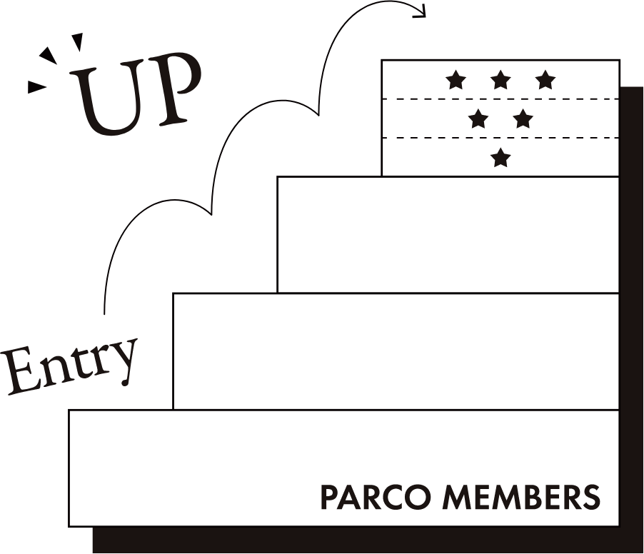 ランクが変わる